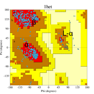 Ramachandran plot for a high resolution structure, PDB 1HET